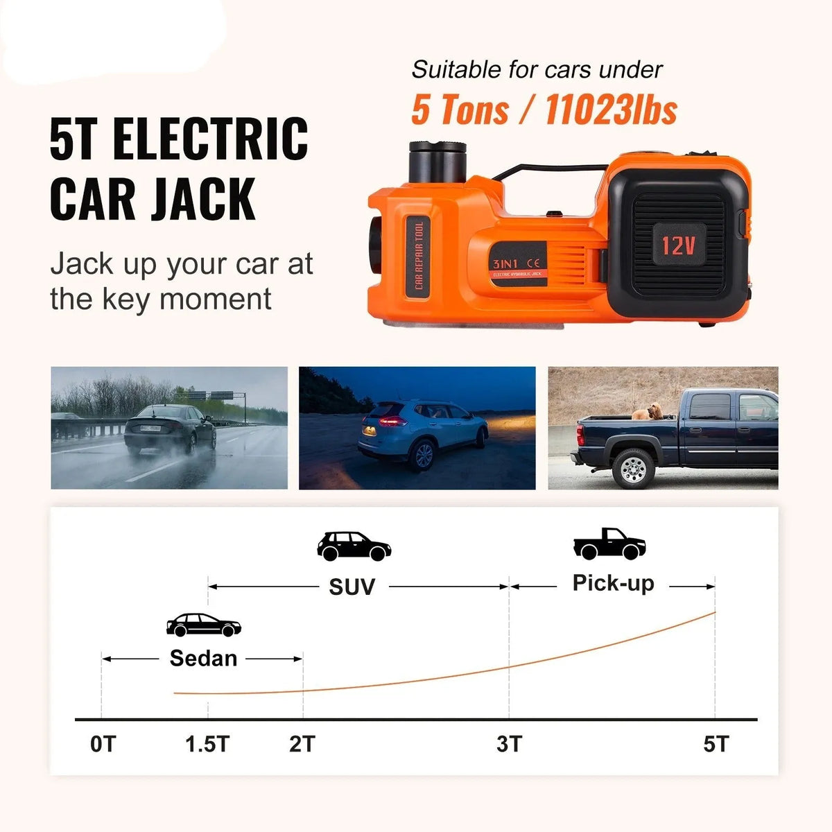 5 Ton Hydraulic Car Jack Kit